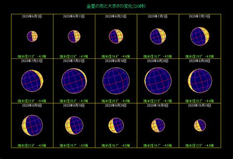 金星 最大離角 2023